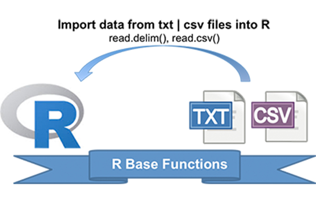 R教程-8：从文本文件 csv mysql读取文件
