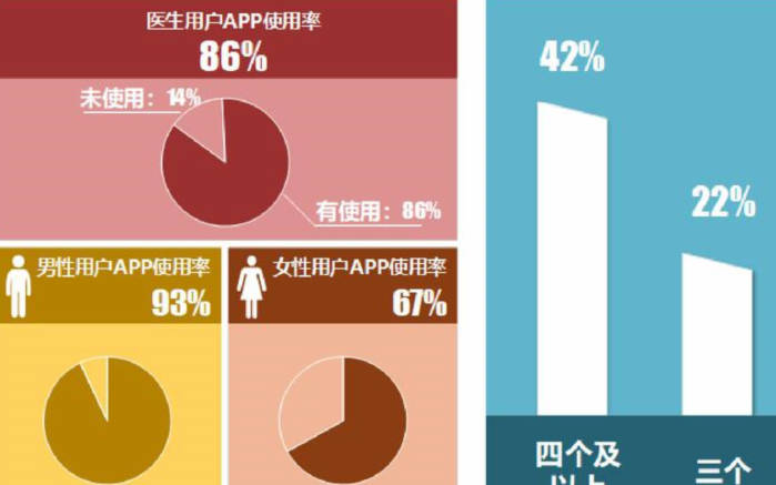 医生移动APP的数据挖掘
