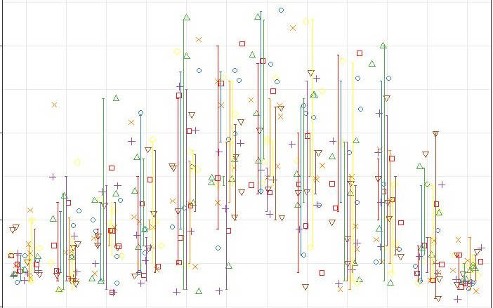 R教程-20: 利用ggplot2来画散点图