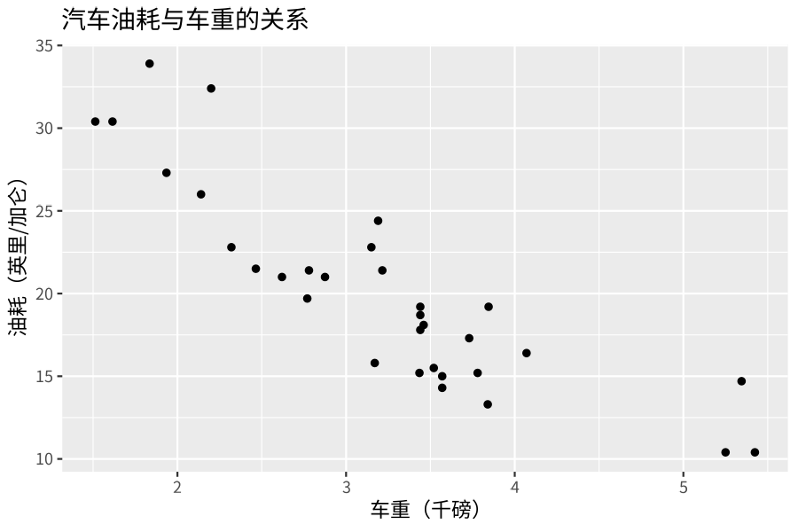 dpi 一致时字号正常