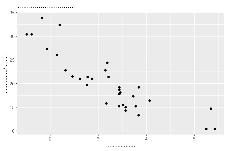 ggplot2 中文乱码复现:标题和轴标签变成点框